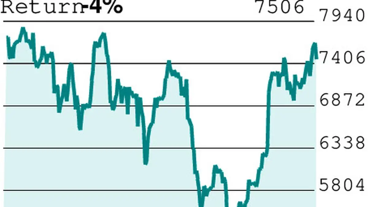 Diagonal Calendar Put Spread